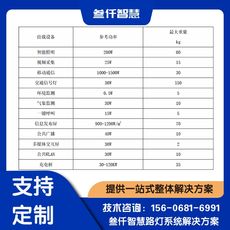 智慧路灯 PPP模式